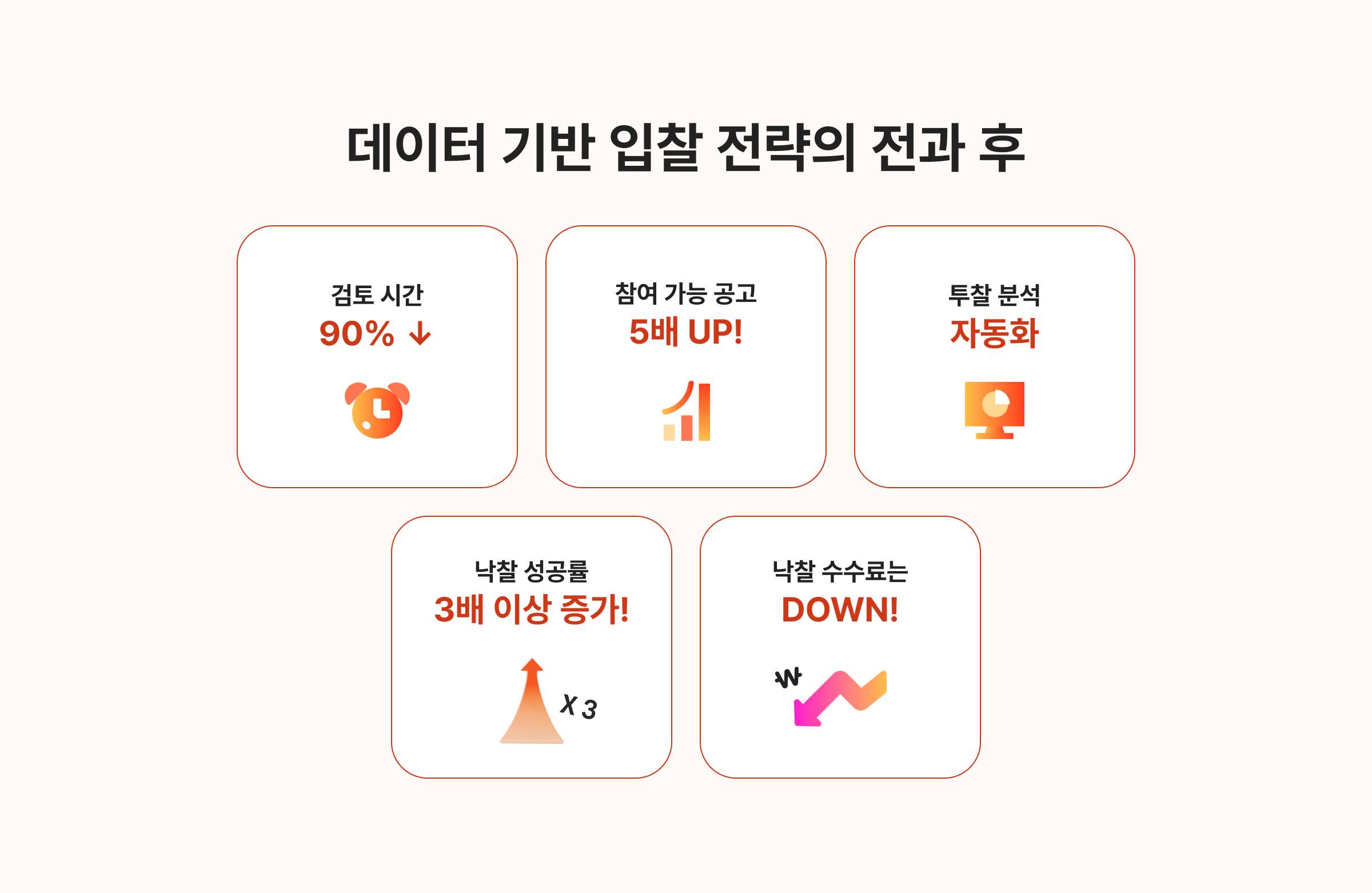 검토시간 90% 감소, 참여 가능 공고 5배 UP! 투찰 분석 자동화, 낙찰 성공률 3배 이상 증가! 낙찰 수수료는 DOWN!